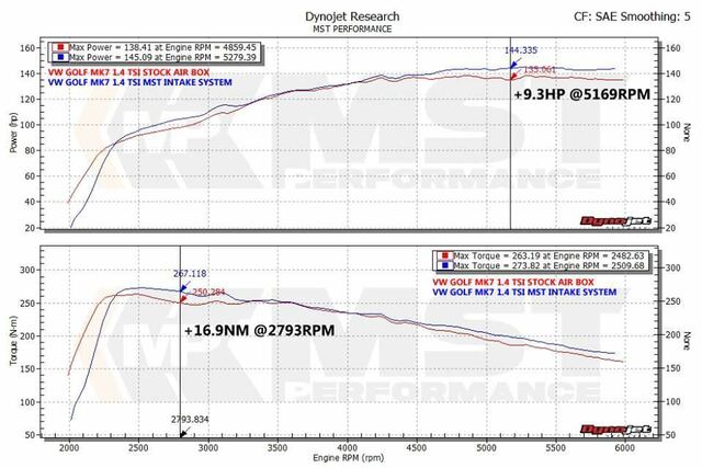 MST Performance VAG EA211 1.4 TSI/TFSI Air Intake Kit & Silicone Hose  MST-VW-MK706L