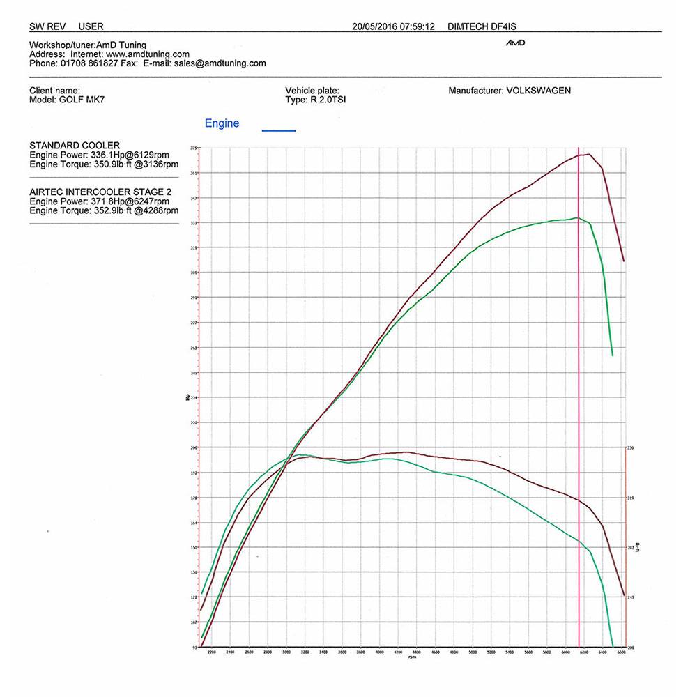 AIRTEC MOTORSPORT EA888 MQB PLATFORM INTERCOOLER AND BIG BOOST PIPE PACKAGE