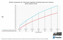 Load image into Gallery viewer, do88 Porsche 991 2013 onwards Turbo/Turbo S Performance Intercoolers - ICM-270