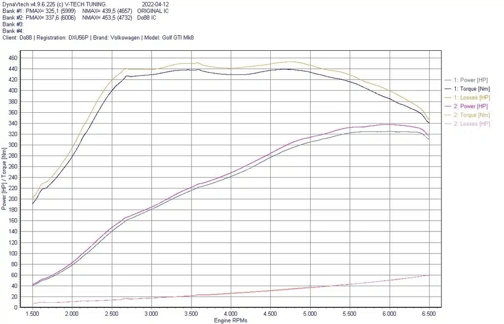 do88 VAG 2.0 TSI EA888 Gen.4 EVO (Garret Turbo) Big-Pack Intercooler & Boost Pipe Kit