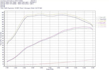 Load image into Gallery viewer, do88 VAG 2.0 TSI EA888 Gen.4 EVO (Garret Turbo) Big-Pack Intercooler &amp; Boost Pipe Kit