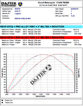 Load image into Gallery viewer, Pro Alloy Audi S1 (8X) Competition Spec Intercooler Upgrade  INTAS1COMP