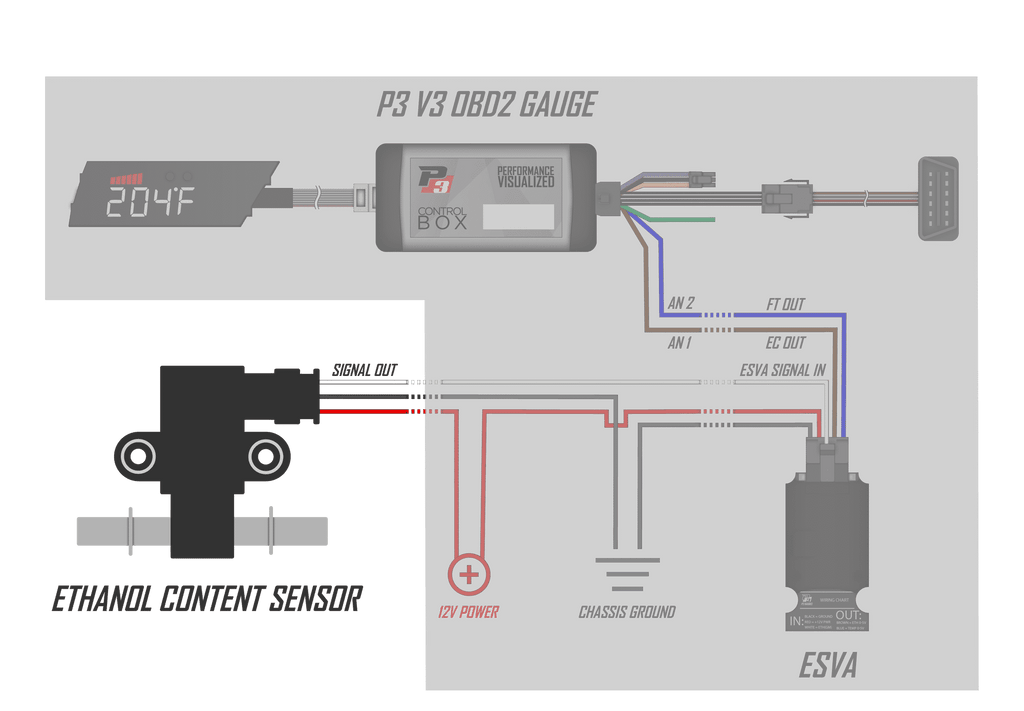 P3 Ethanol Content Sensor with Harness - P3ESEN