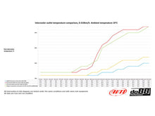 Load image into Gallery viewer, do88 MQB Performance Intercooler 1.8/2.0TSI Mk7 Golf/S3 8V/TTS/MK3 Cupra/Octavia VRS - ICM-300