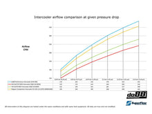 Load image into Gallery viewer, do88 MQB Performance Intercooler 1.8/2.0TSI Mk7 Golf/S3 8V/TTS/MK3 Cupra/Octavia VRS - ICM-300