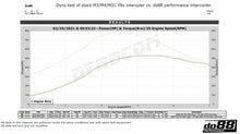 Load image into Gallery viewer, do88 BMW F8X M2C M3 M4 Performance Chargecooler/Intercooler - ICM-320