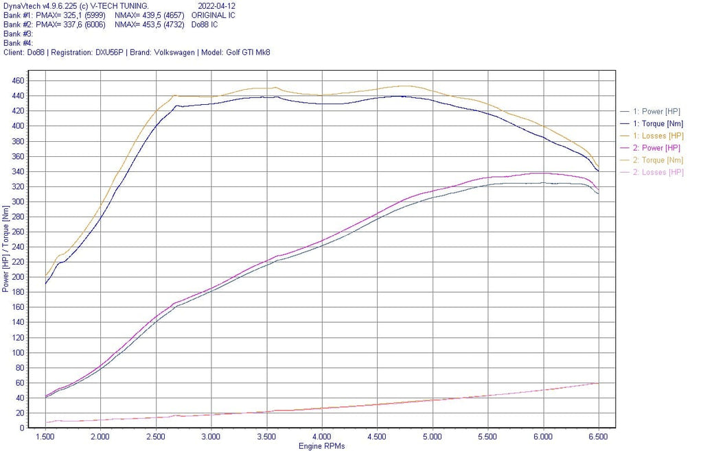 do88 VAG MQB EA888 Gen.4 Performance Intercooler (2020+) - ICM-380