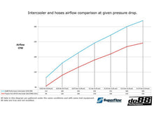 Load image into Gallery viewer, do88 Toyota Yaris GR (2020-2022) Performance Intercooler - ICM-390-S