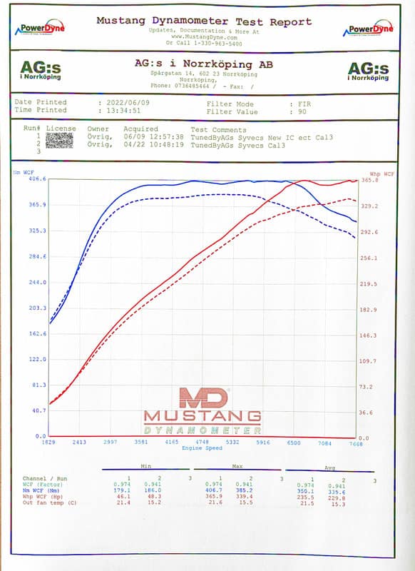 do88 Toyota Yaris GR (2020-2022) Performance Intercooler - ICM-390-S