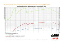 Load image into Gallery viewer, do88 Vauxhall Vectra C VXR V6 Turbo 2002 to 2008 Performance Intercooler - ICM-110-VEV6