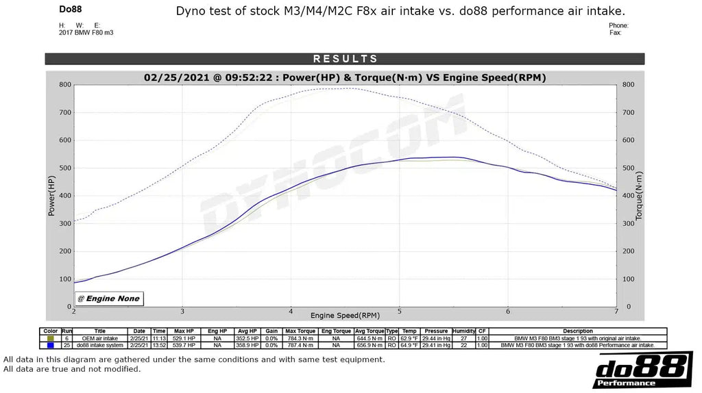 do88 BMW M2C/M3/M4 F8X. Performance Air Intake System - LF-150