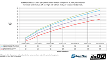 Load image into Gallery viewer, do88 Porsche 911 Carrera (992) (2019 Onwards) Air Intake kit