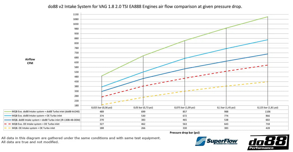 do88 VAG 1.8/2.0 TSI EA888 Gen.3/Gen.4 V2 Carbon Fibre Intake - LF-190-CF