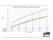 Load image into Gallery viewer, do88 2.0 TFSI Performance Intercooler Kit - S3 8P/TT Mk2, Golf Mk5, Octavia Mk2, Leon Mk2 - ICM-180