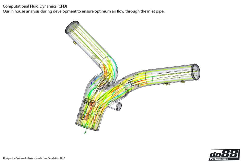 do88 Porsche 991.2 2015 on Turbo/Turbo S Big Pack Without Inlet Hoses - BIG-200-GEN2