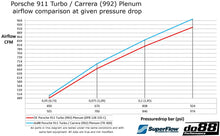 Load image into Gallery viewer, do88 Porsche 911 Turbo/Carrera (992) (2019 Onwards) Performance Plenum - TR-300-992