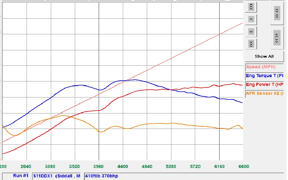 TXX Stage 3 to 4.5 Turbo Kit