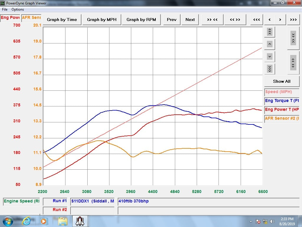 TXX Stage 3 to 4.5 Turbo Kit