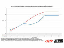 Load image into Gallery viewer, do88 BMW M3 E90, E92, E93 - Performance Aluminium Radiator - WC-190