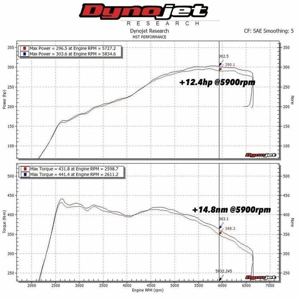 MST Performance VAG MQB EA888.3 Air Intake Kit with Hose & Turbo Inlet Elbow  MST-VW-MK777