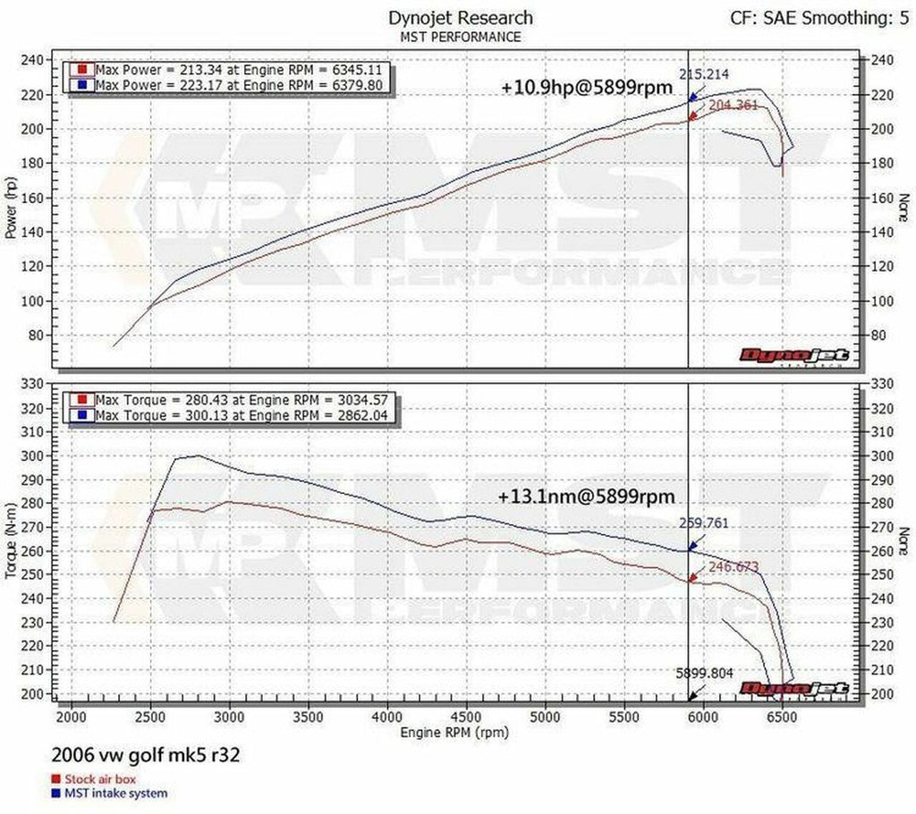 MST Performance VW Golf Mk5 R32/A3 VR6 3.2L  Air Intake Kit  MST-VW-MK5R32