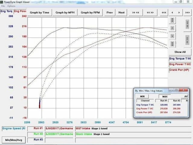 MST Performance Audi A4/A5 1.8 2.0 TFSI EA888 Gen.1/Gen.2 (With MAF) Air Intake Kit  MST-AD-A401