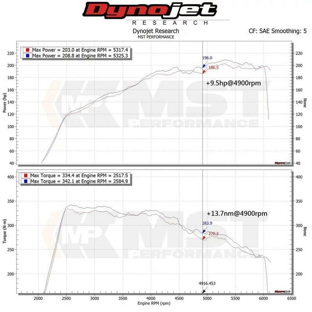 MST Performance Mercedes C, E & GLC class 2.0T M270 Engine Air Intake Kit  MST-MB-C3001