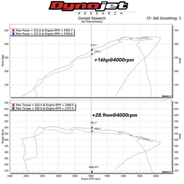 MST Performance BMW B58 140i/240/340i/440i Air Intake Kit  MST-BW-B5801