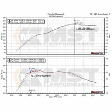 Load image into Gallery viewer, MST Performance BMW N20/N26 2.0T Turbo Inlet Pipe  MST-BW-N2002