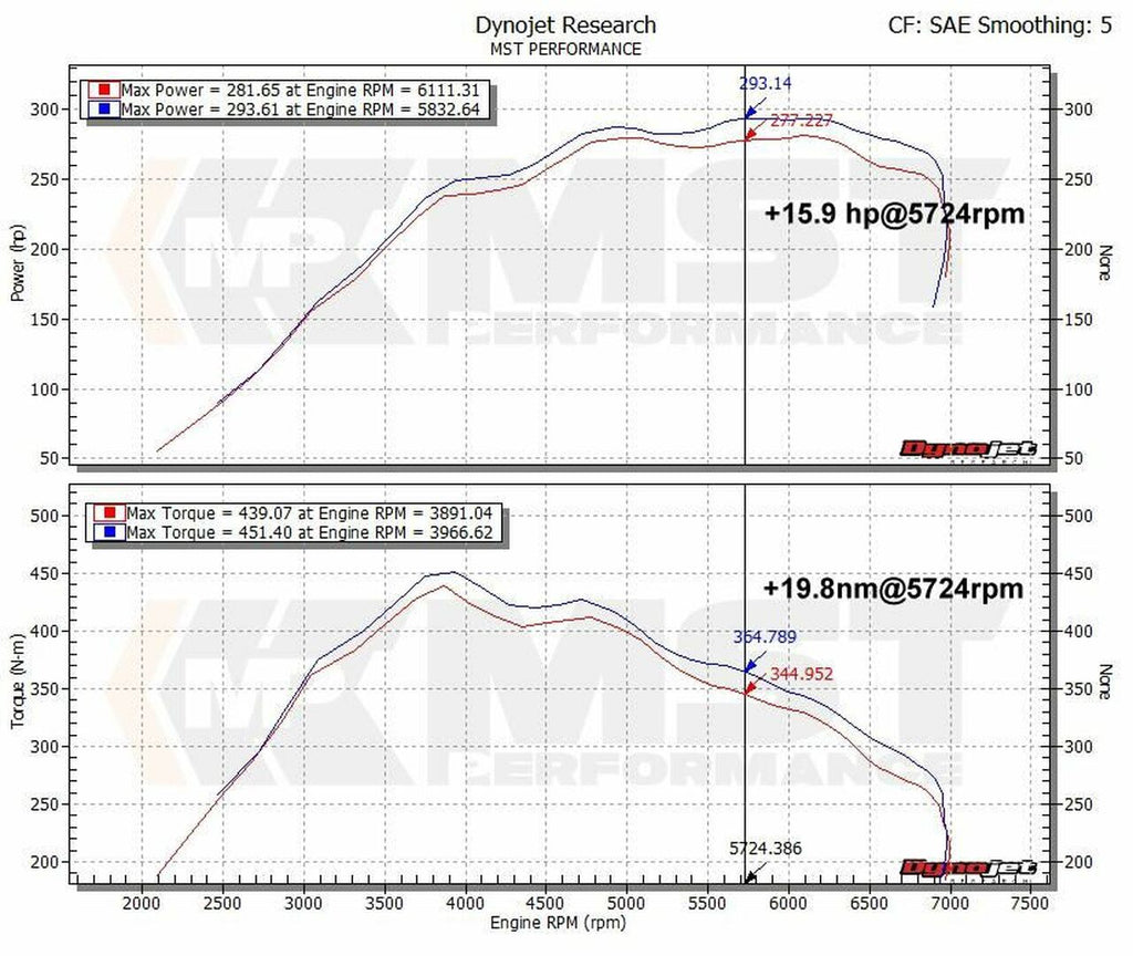 MST Performance BMW 2, 3 & 4 Series N55 Engine M2 Air Intake Kit  MST-BW-MK3351