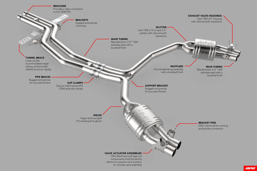 APR Audi RS6/7 4.0 TFSI (C7) Catback Exhaust System - CBK0010