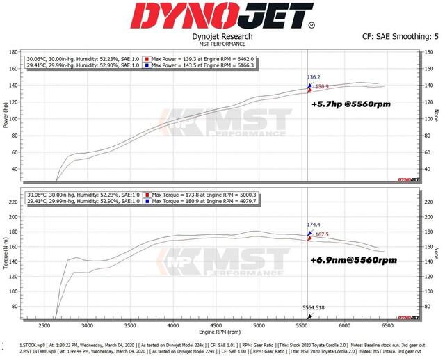 MST Performance Toyota Corolla 2.0L Air Intake Kit  MST-TY-AUS01