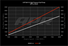 Load image into Gallery viewer, APR VW, Audi 2.0T EA113 High Pressure Fuel Pump - MS100016