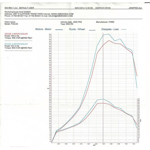 AIRTEC STAGE 3 INTERCOOLER UPGRADE FOR MK2 FOCUS ST (RS-SPEC HOSES)