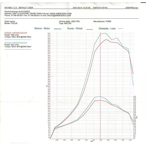 Copy of AIRTEC STAGE 3 INTERCOOLER UPGRADE FOR MK2 FOCUS ST (RS-SPEC HOSES)