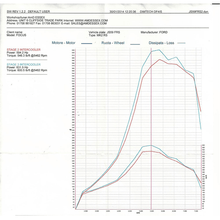 Load image into Gallery viewer, AIRTEC STAGE 3 INTERCOOLER UPGRADE FOR MK2 FOCUS ST (RS-SPEC HOSES)