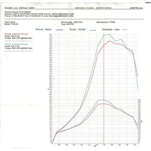 Load image into Gallery viewer, Copy of AIRTEC STAGE 3 INTERCOOLER UPGRADE FOR MK2 FOCUS ST (RS-SPEC HOSES)