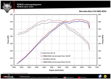 Load image into Gallery viewer, Remus Mercedes C63 AMG 6.3l AMG V8 2012+ Resonated Cat-back Exhaust