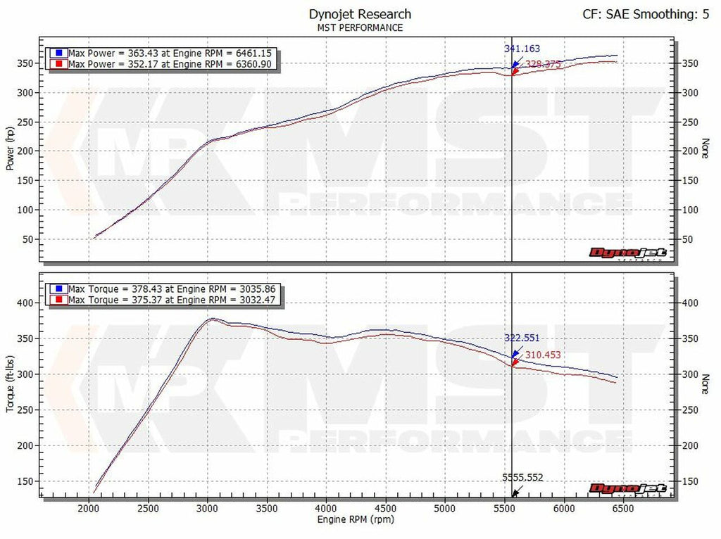 MST Performance VAG MQB EA888.3 Air Intake Silicone Hose & Oversize Turbo Inlet Elbow  MST-VW-MK710