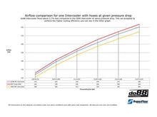 Load image into Gallery viewer, do88 Porsche 997.1 Turbo/GT2 Performance Intercoolers &amp; Pressure Hoses - ICM-200