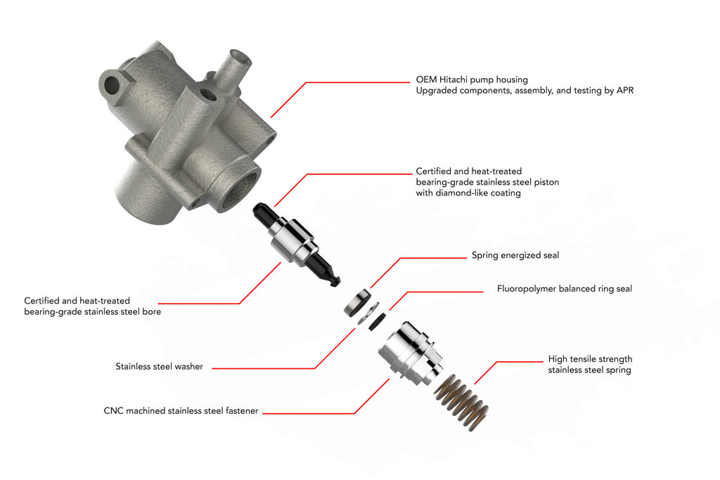 APR VW, Audi 2.0T EA113 High Pressure Fuel Pump - MS100016