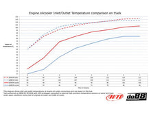 Load image into Gallery viewer, do88 BMW M3 E90, E92, E93 Manual Radiator &amp; Oil Coolers Upgrade Kit - BIG-M3-MAN