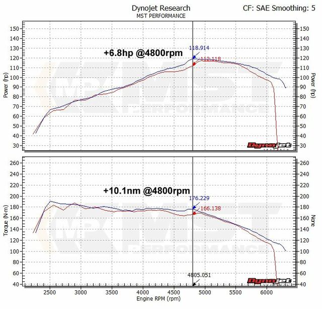 MST Performance VW Golf Mk6 1.2/1.4TSI (Single Charge) Air Intake Kit  MST-VW-MK602