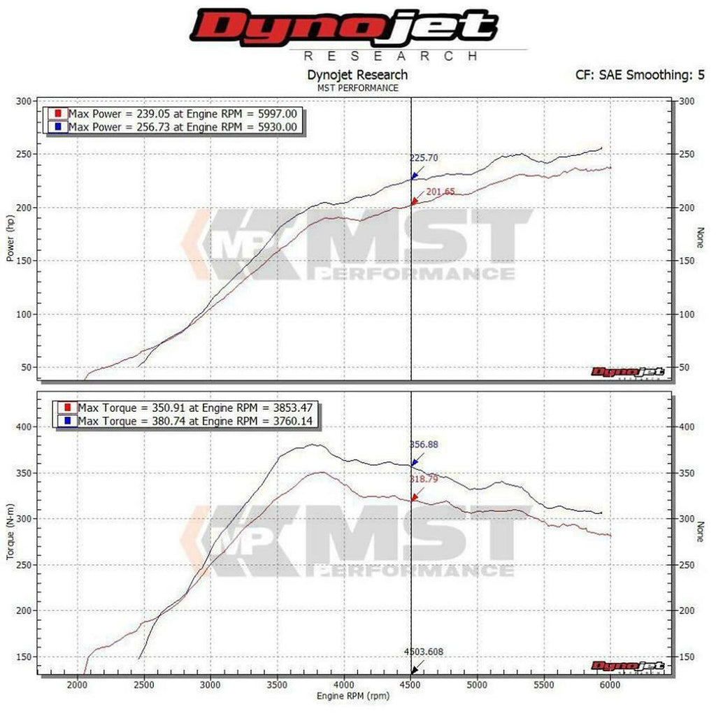 MST Performance Subaru WRX STi 2.5T Air Intake Kit  MST-SUB-STI1501