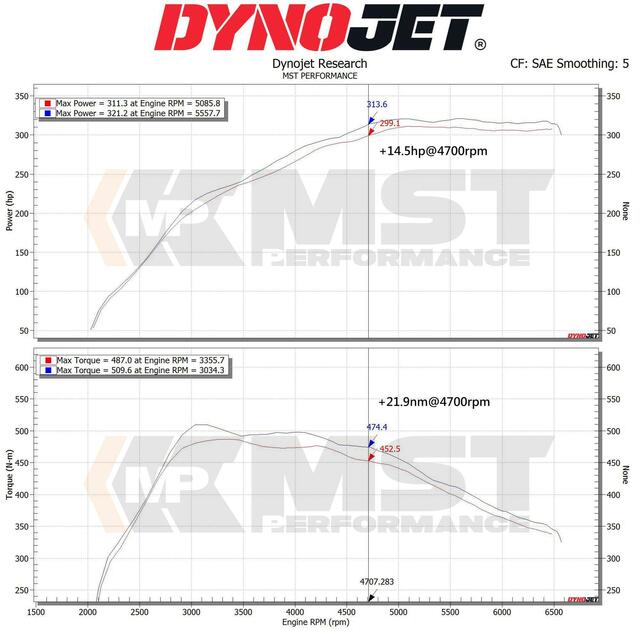 MST Performance Toyota Supra (A90)/BMW Z4 B58 Air Intake Kit  MST-TY-SUP01