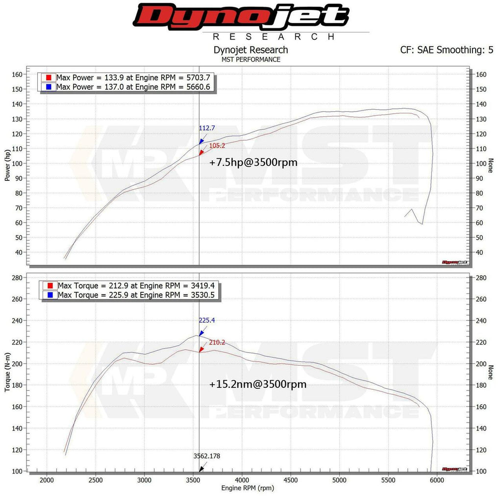 MST Performance Suzuki Swift 1.4 Sport ZC33S Air Intake Kit  MST-SUZ-SW03-EURO