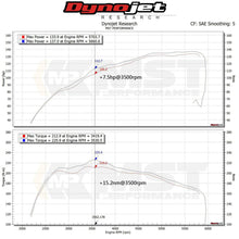 Load image into Gallery viewer, MST Performance Suzuki Swift 1.4 Sport ZC33S Air Intake Kit  MST-SUZ-SW03-EURO