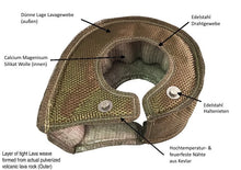 Load image into Gallery viewer, Turbo Blanket for various Turbocharger - Lava | PTP