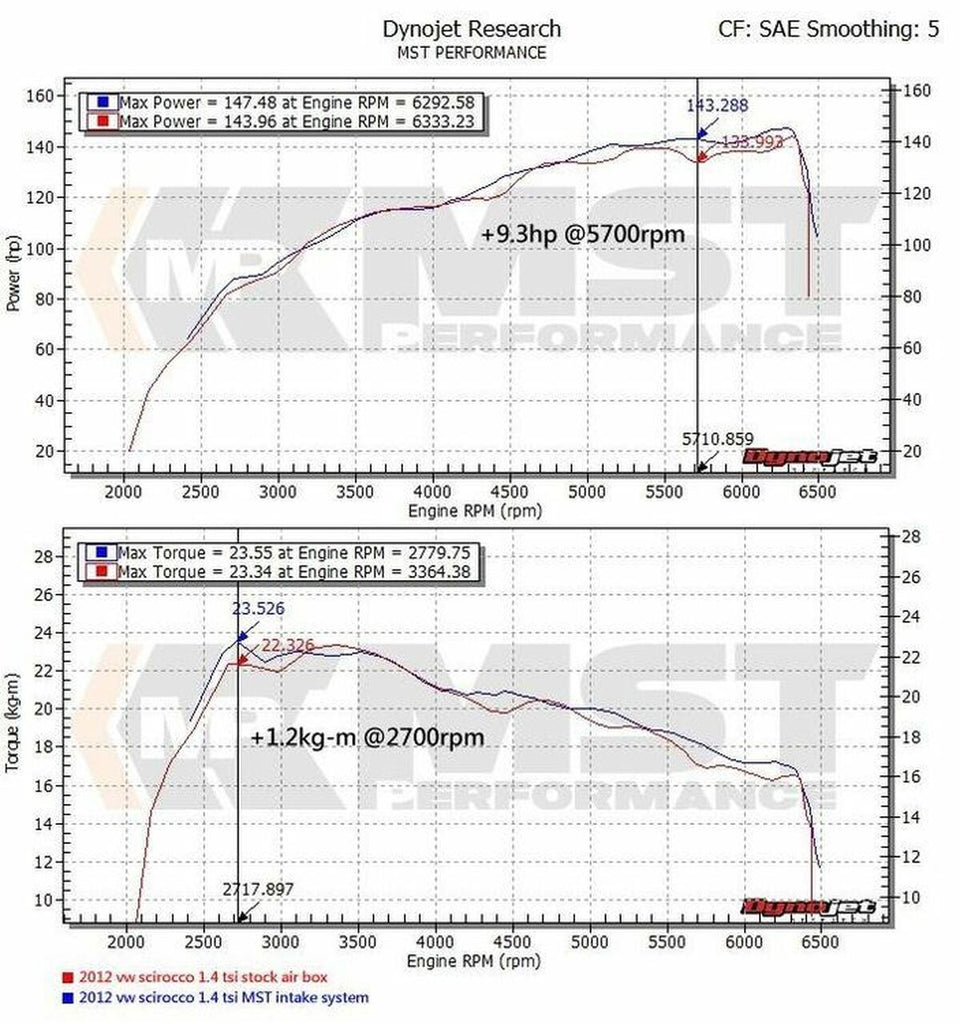 MST Performance VAG 1.4 Twincharger EA111 Air Intake Kit  MST-VW-MK502