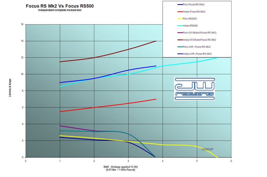 TXX Stage 3 to 4.5 Turbo Kit